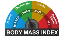 Body Mass Index- Check Where You Stand