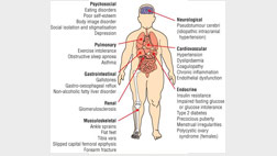 Side Effects Of Obesity Side Effects Of Obesity